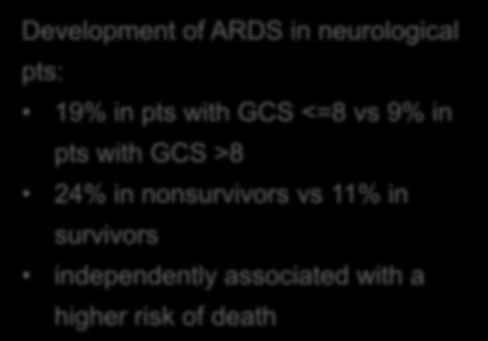 ARDS in brain-injured patients: incidence Development of ARDS in