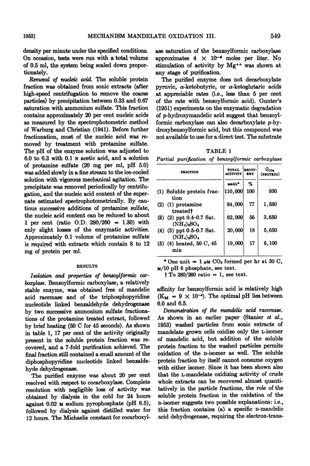 1953] MECHANISM MANDELATE OXIDATION III. density per minute under the specified conditions. On occasion, tests were run with a total volume of 0.5 ml, the system being scaled down proportionately.