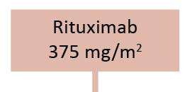 The right pre-treatment and pre-dosing regimens are the key to Betalutin s success (arms 3 and 4) Rituximab 375 mg/m 2 Arm 3 Rituximab 375 mg/m 2 Betalutin Day -28 Day -21 Day -14
