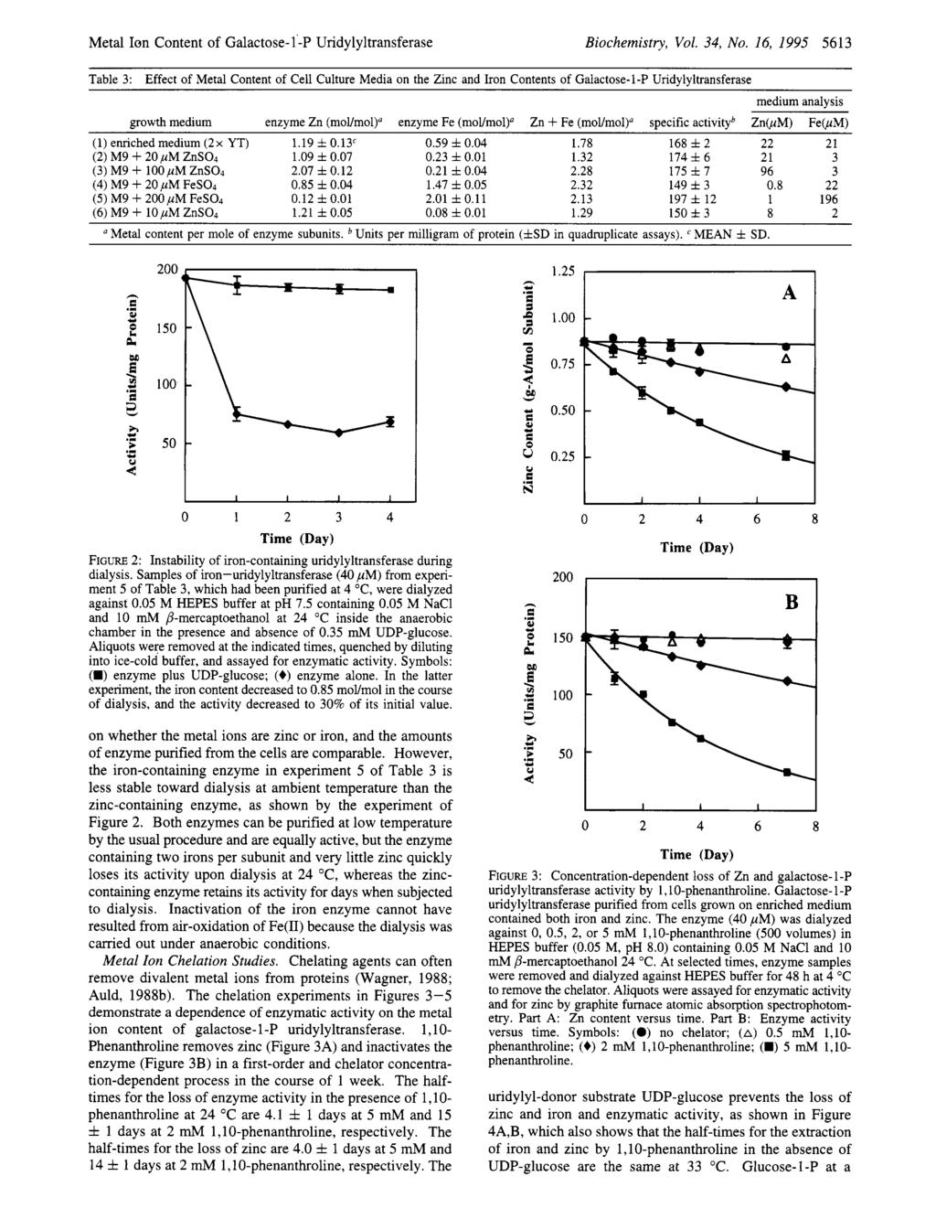 Metal Ion Content of Galactose- 1 -P ridylyltransferase Biocemistry, Vol. 34, No.