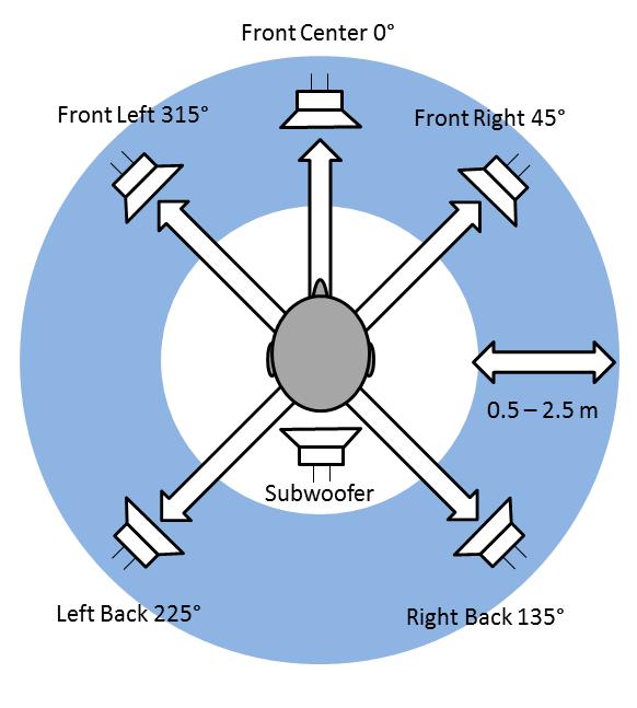 Noah standard speaker configuration The number of speakers, how they are arranged and the method of assigning segments of the recording to different speakers may vary.