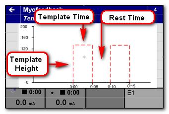 6.2 The use of templates For training purposes one can use templates to simulate movement patterns. A template is simply a shaped Threshold.