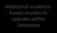 Implementation of Sanctuary across GSS programs Agency-wide trauma data collection