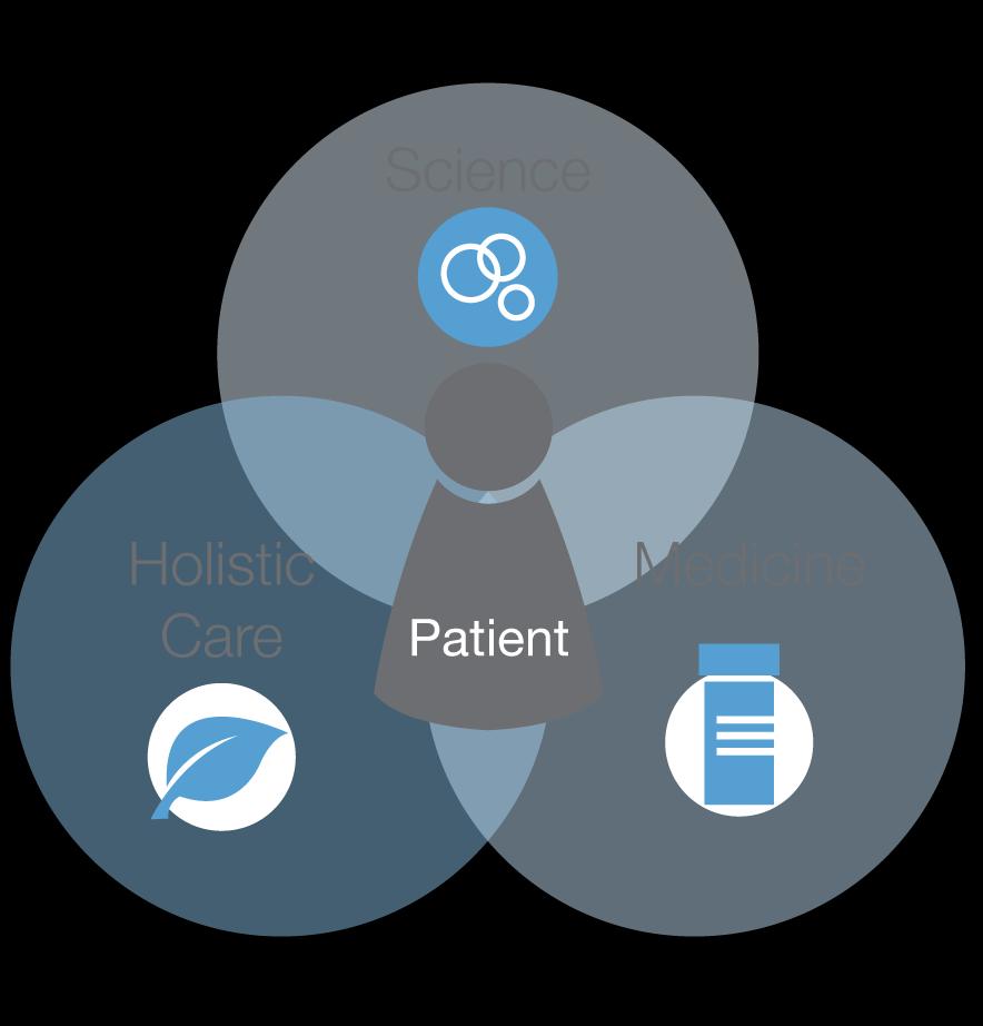 Concept of SCI Personalized Medicine Five Things to Expect from a Personalized Medicine Program: 1.
