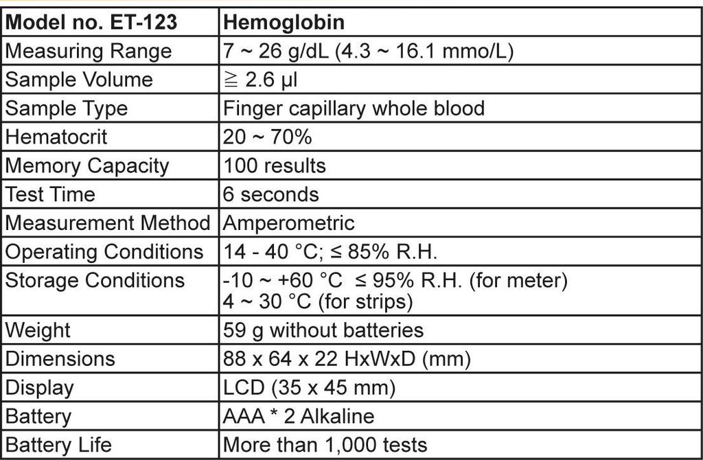 Specifications: Limitations: The following compounds (left column) in the blood at the given concentrations can cause inaccurate results on the test: Ascorbic Acid(Vitamin C) >150 mg/dl