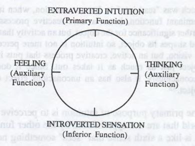Extraversion and the Four Functions 59 what is going on behind the scenes, under the surface; it "sees through" the outer layer.