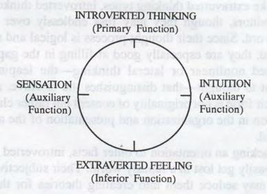 72 Introversion and the Four Functions distinguish between emotional reactions and feeling as a psychological function.