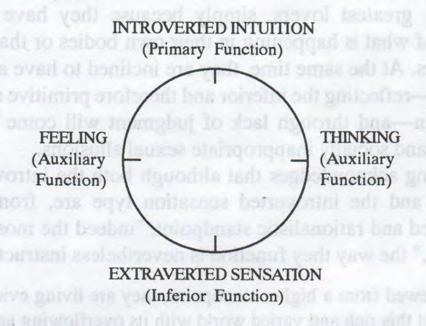 86 Introversion and the Four Functions concerned, pointing out, when pressed, that details "are really not that important.