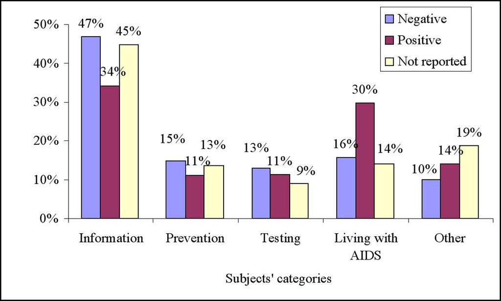 Pamphlets and health care workers were more frequently cited as sources of information by females than by males.