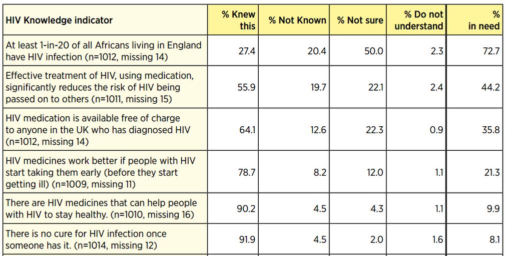 African Health and Sex Survey-
