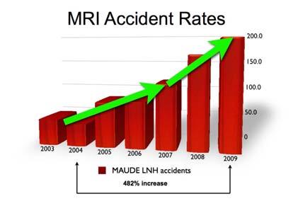 MRI Safety: It s All Good Except 13