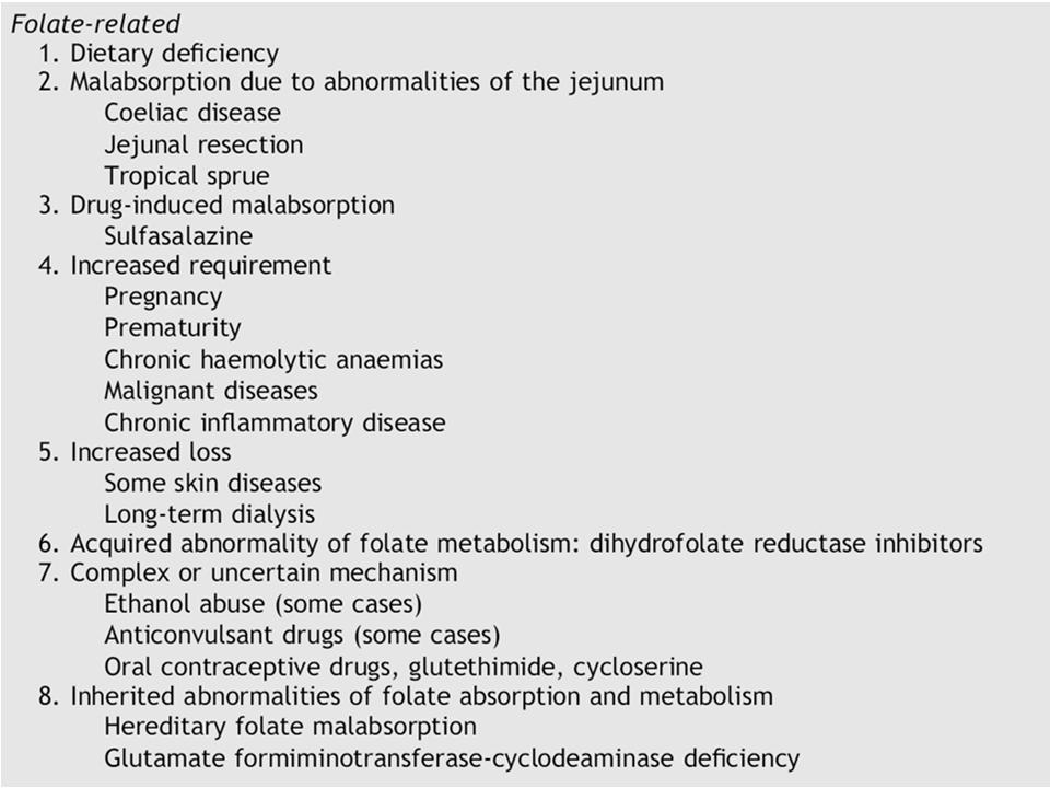 CAUSES OF FOLATE DEFICIENCY Dietary deficiency Decreased absorption Jejunal pathology Medications phenytoin sulfasalazine ethanol