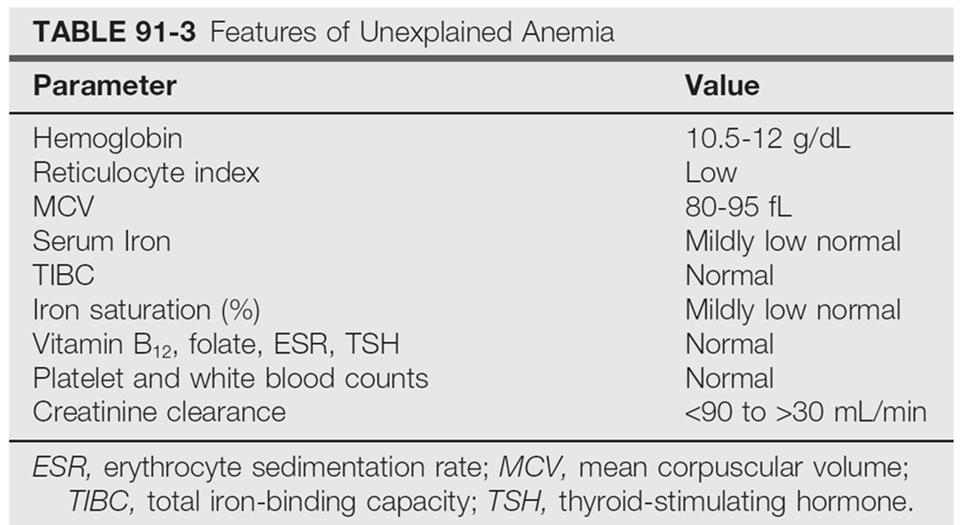 Unexplained Anemia (UA) in the Elderly Routine investigation yields no apparent cause. Anemia is generally mild with Hgb of 10 12 g/dl.