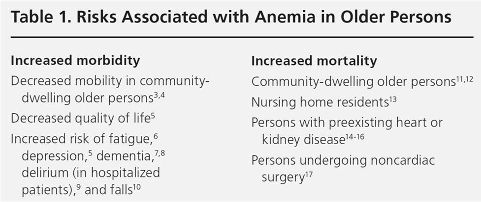Anemia is Often an Important Sign of an Underlying Pathological Process Anemia is common