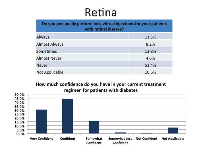 ASCRS Clinical Survey supplement-dl2_layout 1 10/22/13 2:11 PM Page 8 Glaucoma/Retina The survey data shows about half of all prostaglandin analog prescriptions per year are performed by ASCRS