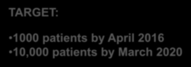 patients by April