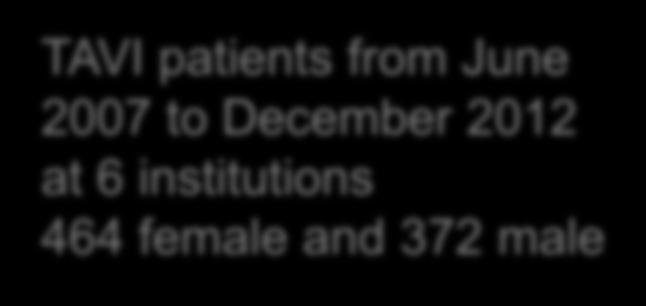 (red, female patients; blue,