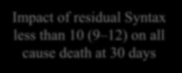 International Journal of Cardiology 181 (2015) 77 80 Impact of residual Syntax less than 10 (9 12) on all cause death at 30 days No impact of residual Syntax