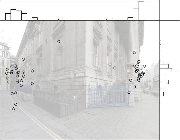 Figure 5.2: Example gaze bias with accompanying fixation density graphs the floor area and the top of the buildings.