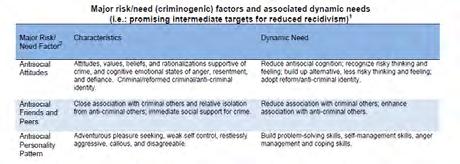 higher-risk/higher-need offenders in treatment slots.