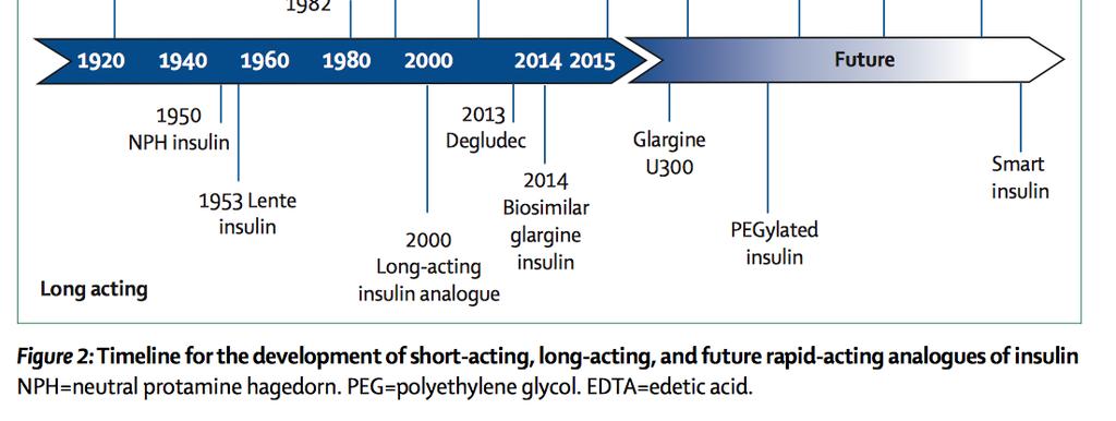 The Insulin Pipeline Cahn et al. New forms of insulin and insulin therapies for the treatment of type 2 diabetes.