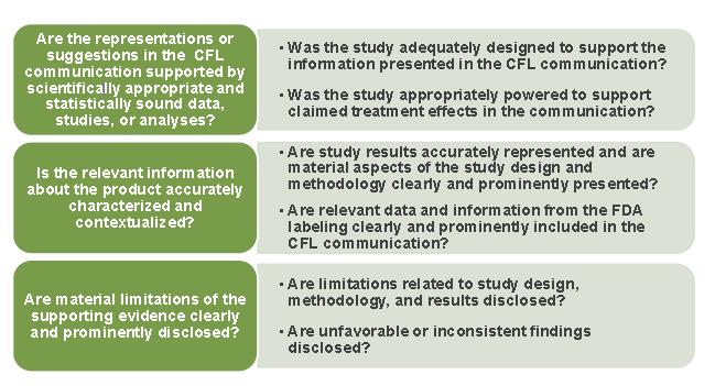 Is the CFL Communication False or Misleading?