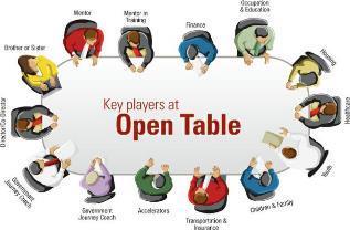 Open Table partners the funding, expertise and best practices of government with the intellectual and social