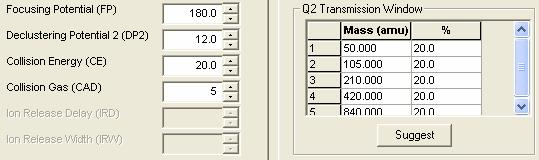 Enhance All More Quadrupole Transmission Windows are Generated IRD & IRW
