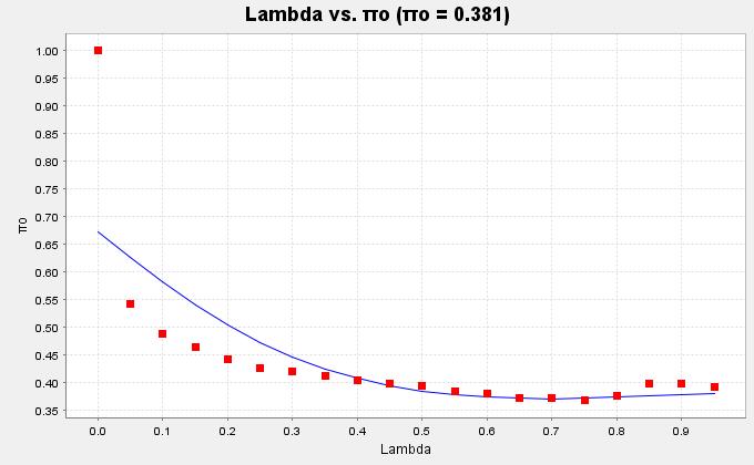 Figure 5-19 Comparative marker selection Lambda vs.