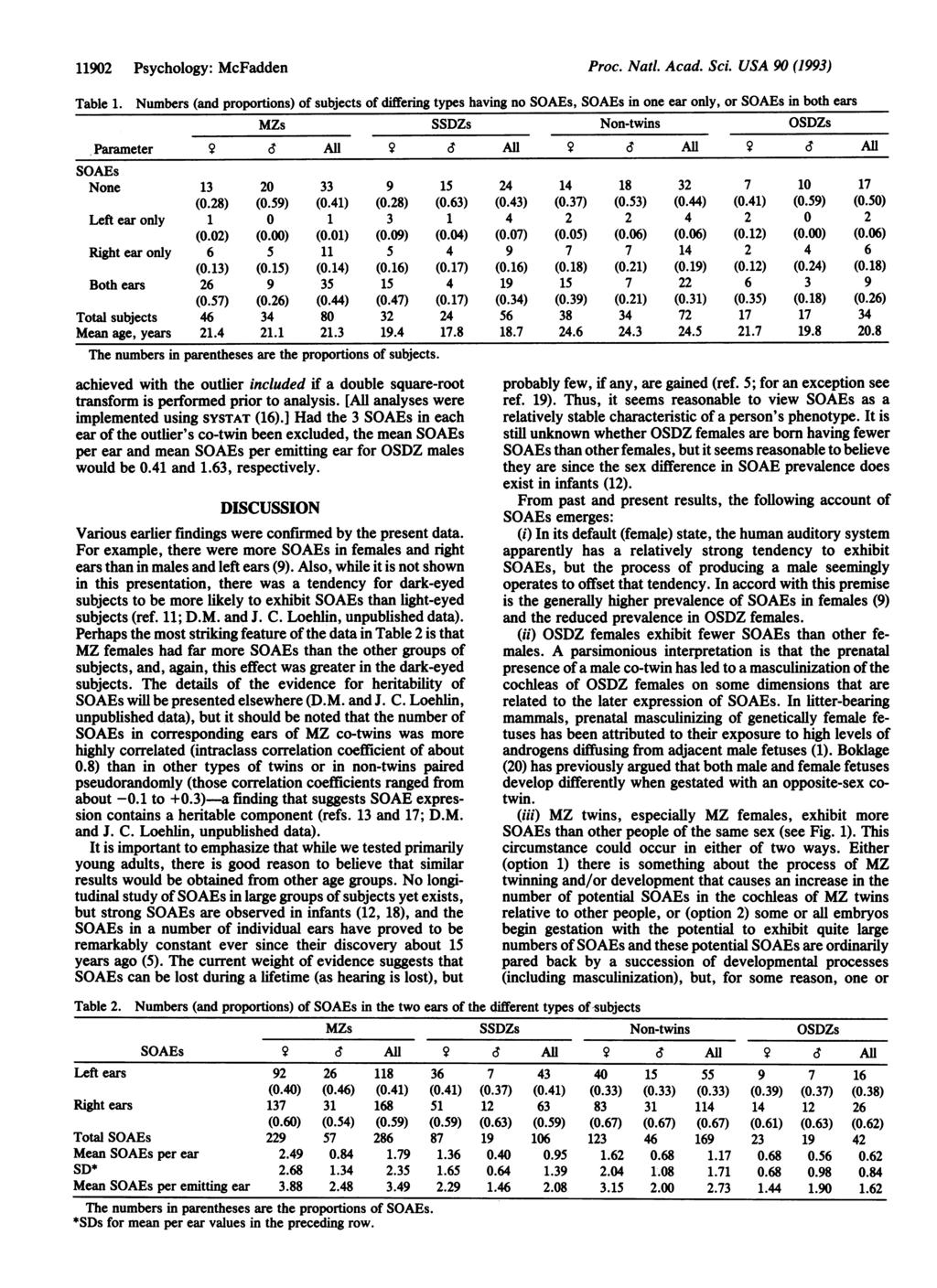 11902 Psychology: McFadden Proc. Natl. Acad. Sci. USA 90 (1993) Table 1.