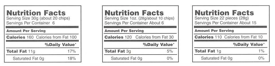 For each serving of the product, the label gives the: *Serving size *Amount of fat, cholesterol, and sodium *Amount of carbohydrates, including fiber and sugar *Amount of protein *Amount this food