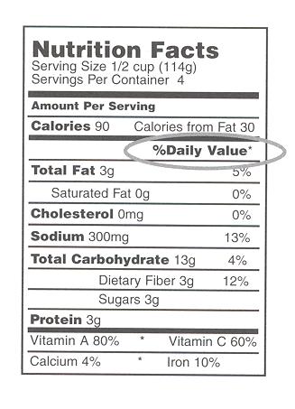 %Daily Value The Percent Daily Value (%Daily Value) column shows whether a food is high or low in nutrients. A 5% Daily Value or less means that the food provides a small amount of the nutrient.