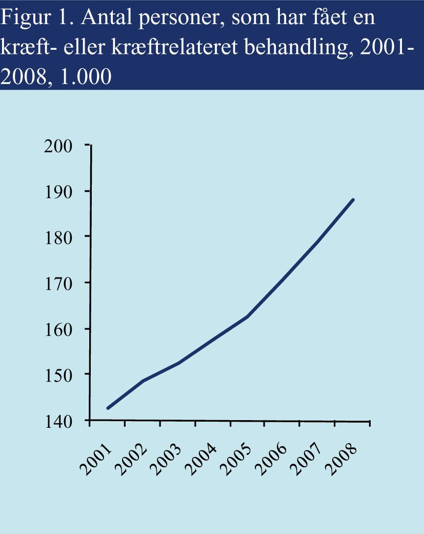 Cancer and cancer-related treatment Figure. Number of persons, received a cancer or cancer related treatment, 2001 2008, 1.