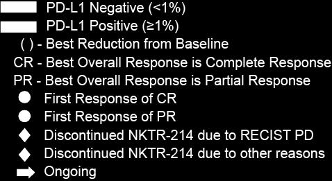 1 Criteria + + Best Overall response is PR (CR