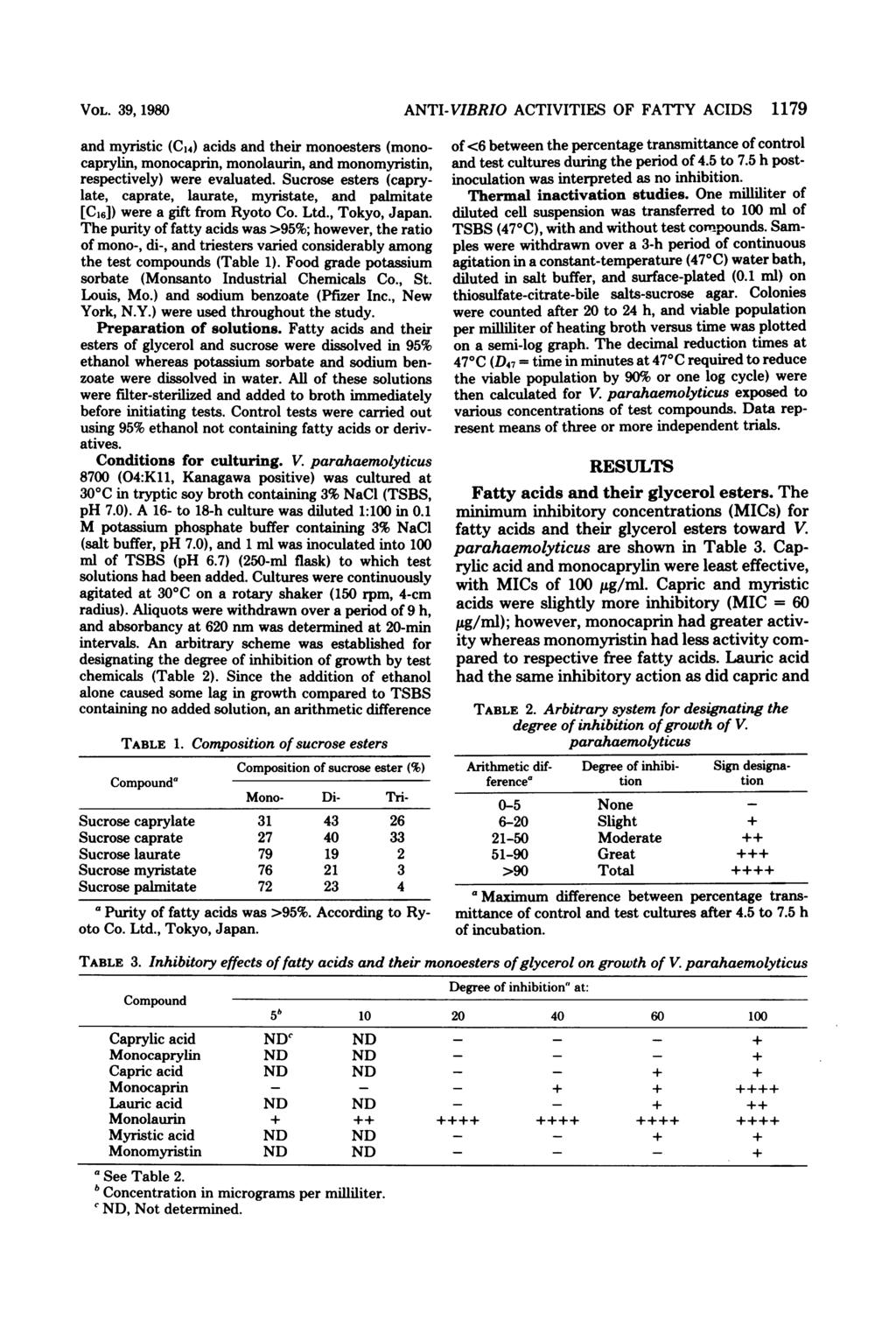 VOL. 39, 1980 and myristic (C14) acids and their monoesters (monocaprylin, monocaprin, monolaurin, and monomyristin, respectively) were evaluated.