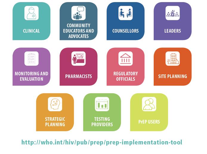 WHO PrEP Implementation Tool (2017) Modular Different audiences Different setting Different