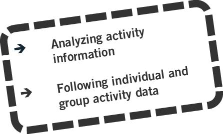 8.1 Analyzing daily activity and evaluation Daily activity analysis should be based on the physical activity recommendations such as the American college of Sports Medicine physical activity