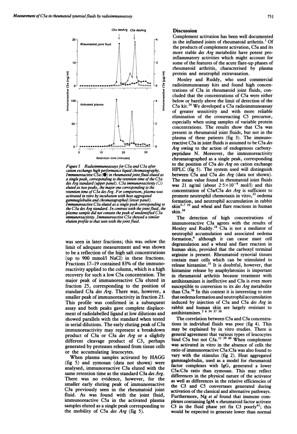 Measurement ofcsa in rheumatoid synovialfluids by radioimmunoassay u Ln 2 1- - 1 Rheumatold joint fluid Ativated plasma CSa desarg -- I- I C3a desarg 1 2 3 Retention time (minutes) Figure S