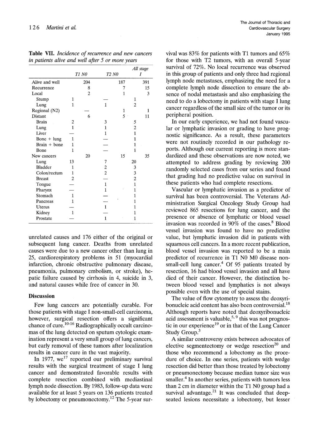 1 2 6 Martini et al The Journal of Thoracic and January 1995 Table VII.
