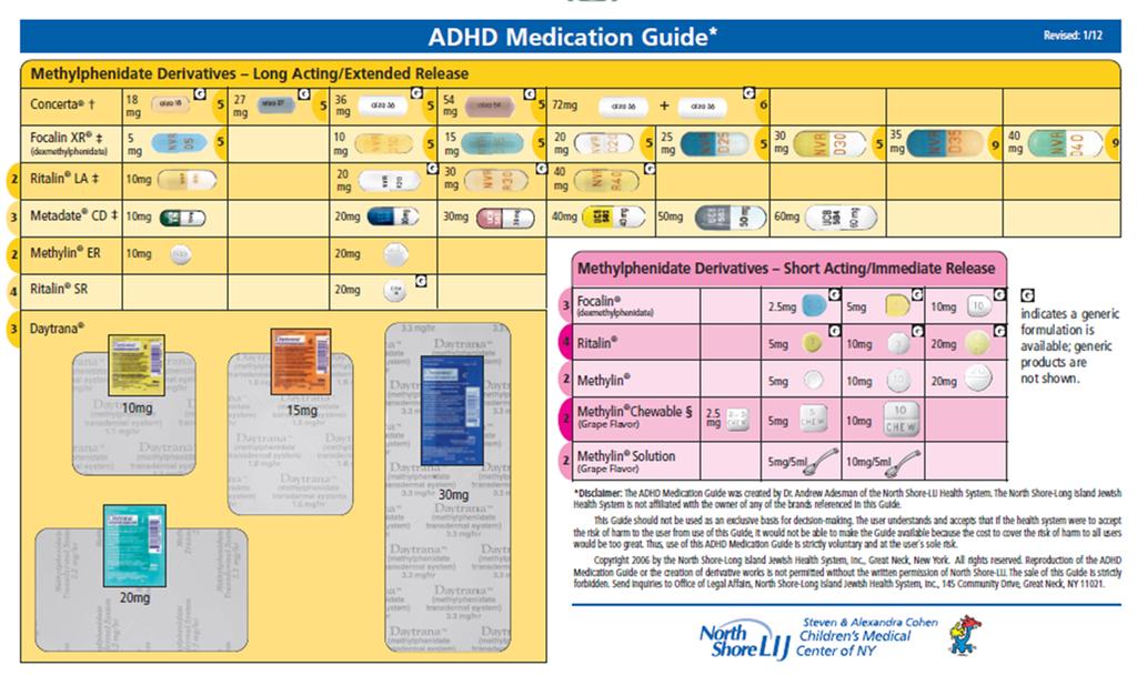 ADHD medication guide