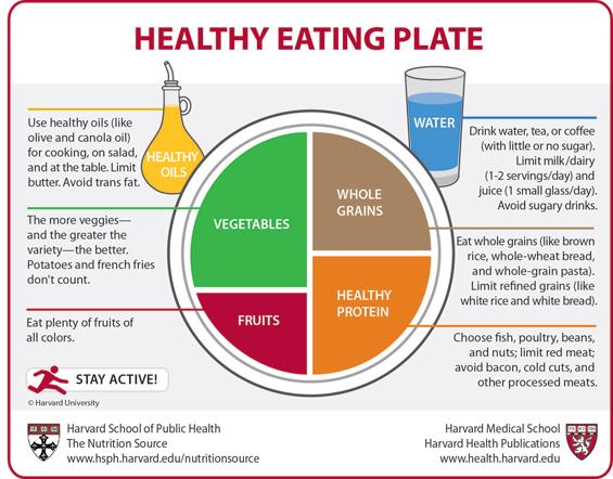 Healthy Eating Plate Method See Eating Well With Diabetes and Carbohydrate Basics and Food for Thought tip sheets Plant-Based Options Choose plant-based milk instead of cow s milk soy, almond, rice,