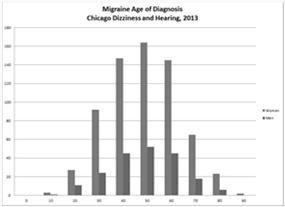 " Curr Pain Headache Rep 13(5): 399-403. MacGregor, E. A. and D. Barnes (1999). "Migraine in a specialist menopause clinic." Climacteric 2(3): 218-223. Wang, S. J., et al. (2003).