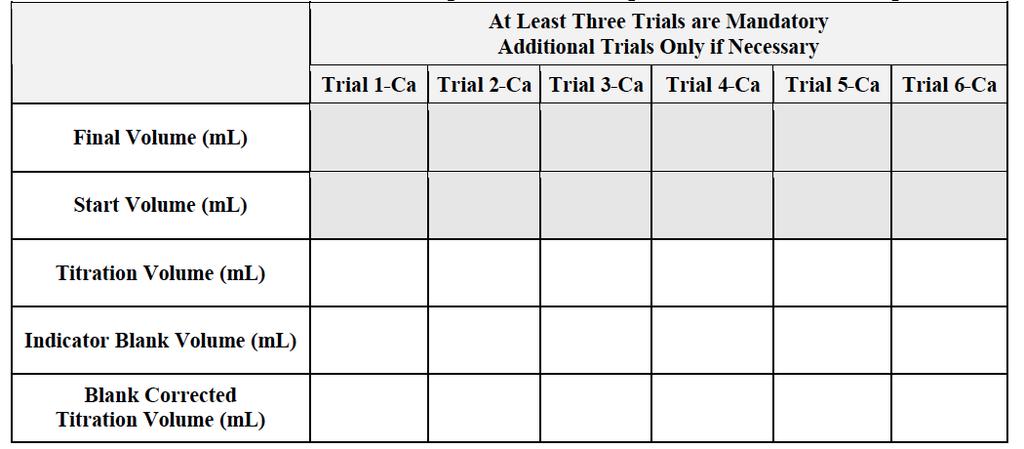 Table B - Titration Volumes for Calcium Ion Samples (In Ink to 2 places after the decimal point) 1. Determine and enter the corrected titration volume for each trial. 2. Circle the three trials agreeing to within 0.