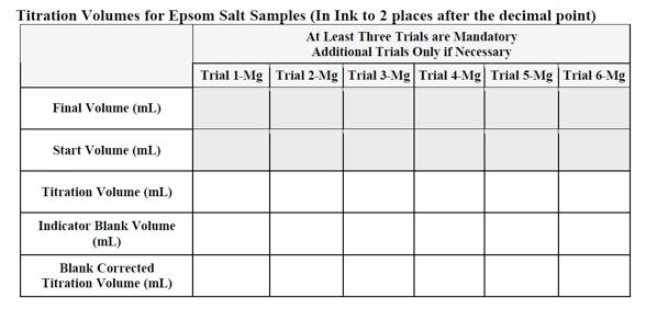 Tab le B Titration Volumes for Magnesium Ion Samples (In Ink to 2 places after the decimal point) Mean Corrected Titration Volume of Three Acceptable Trials (Within a Range of 0.