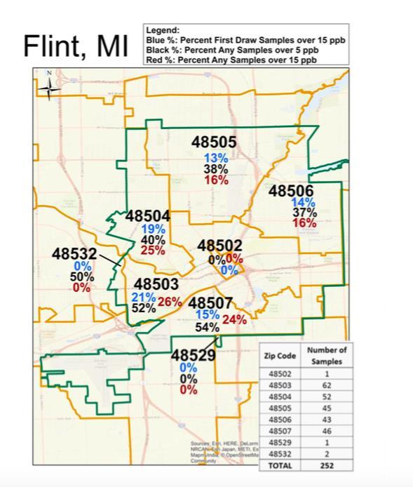 Sampling areas: The data set contains samples from areas with zip codes 48502-48507, 48529 and 48532.