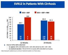Daclatasvir + sofosbuvir +/- RBV for 24 weeks HCV genotype 3 European real-world compassionate use cohort Daclatasvir + sofosbuvir x 24 weeks recommended Addition of RBV or shorter course at provider