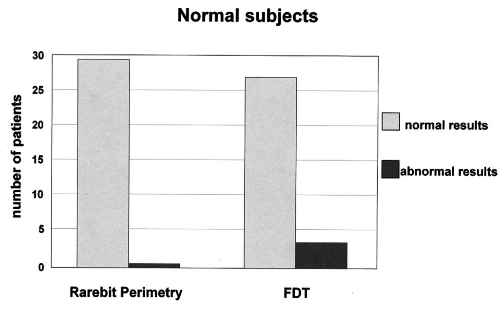 Differences were not statistically significant. Fig.