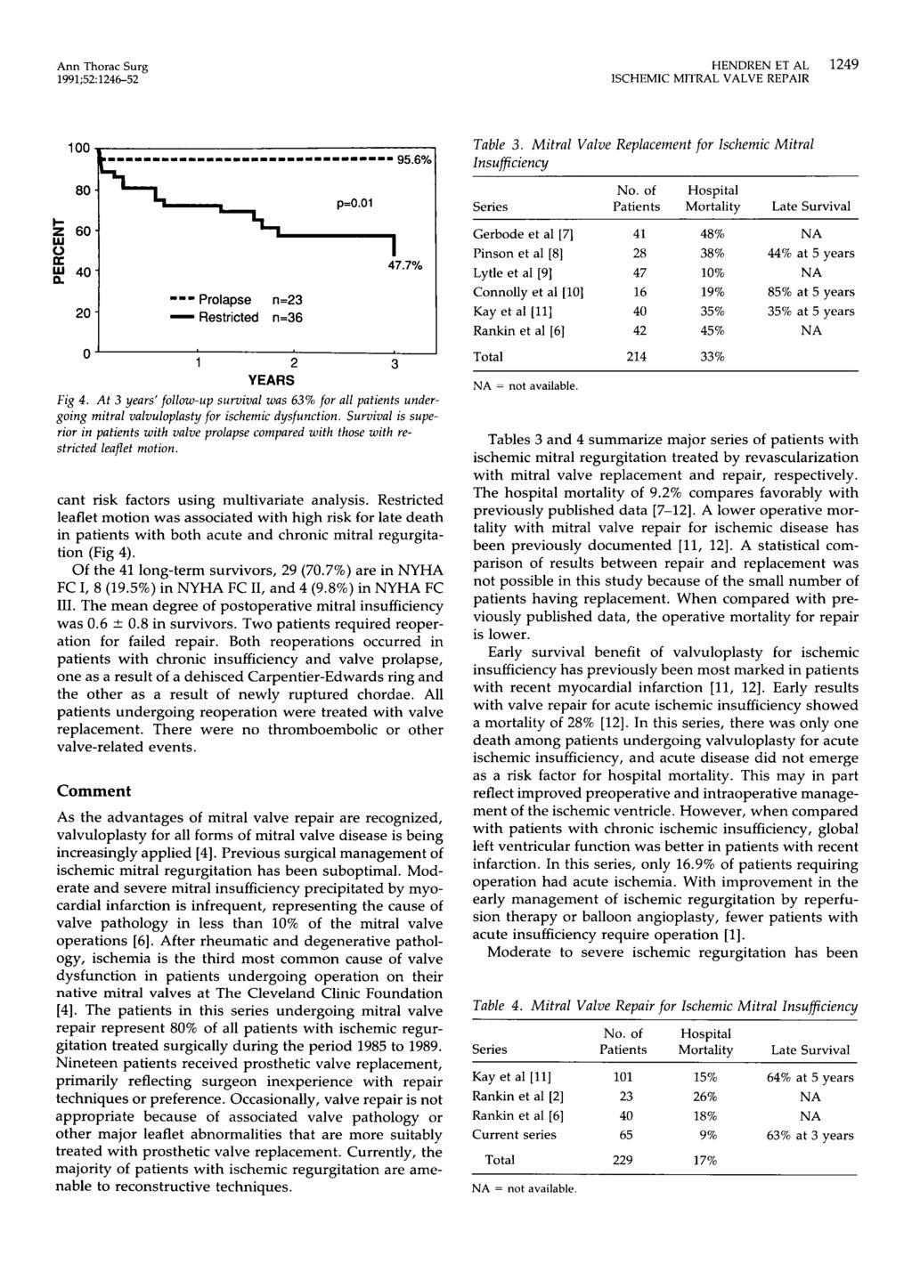 Ann Thorac Surg 1991;52 1246-52 HENDREN ET AL 1249 Table 3. Mitral Value Replacement for lschemic Mitral lnsuficiency Series No.
