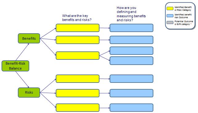 GSK s Approach to Benefit-Risk Assessment A 3 Step Process.