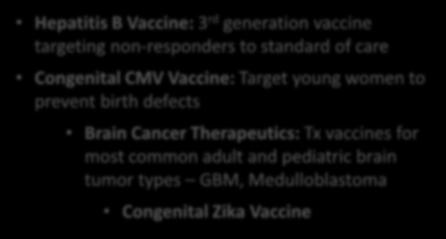 responses Lipid Particle Vaccine ( LPV ) platform